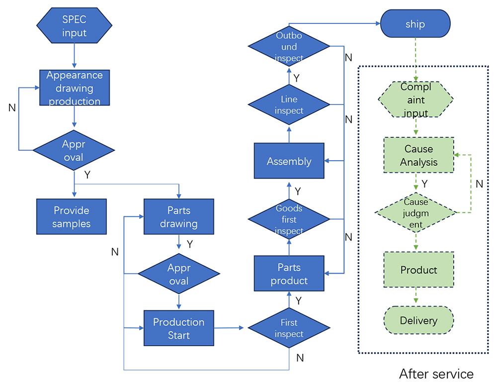 quality-control-process